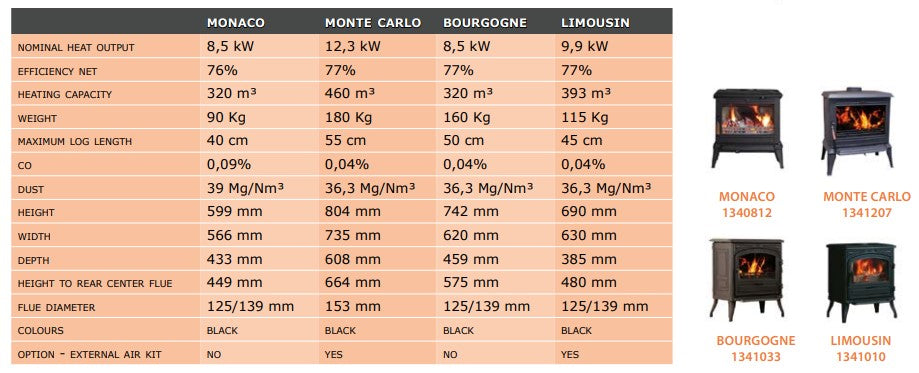 FRANCO BELGE  Monaco 8.5 KW Multi-Fuel